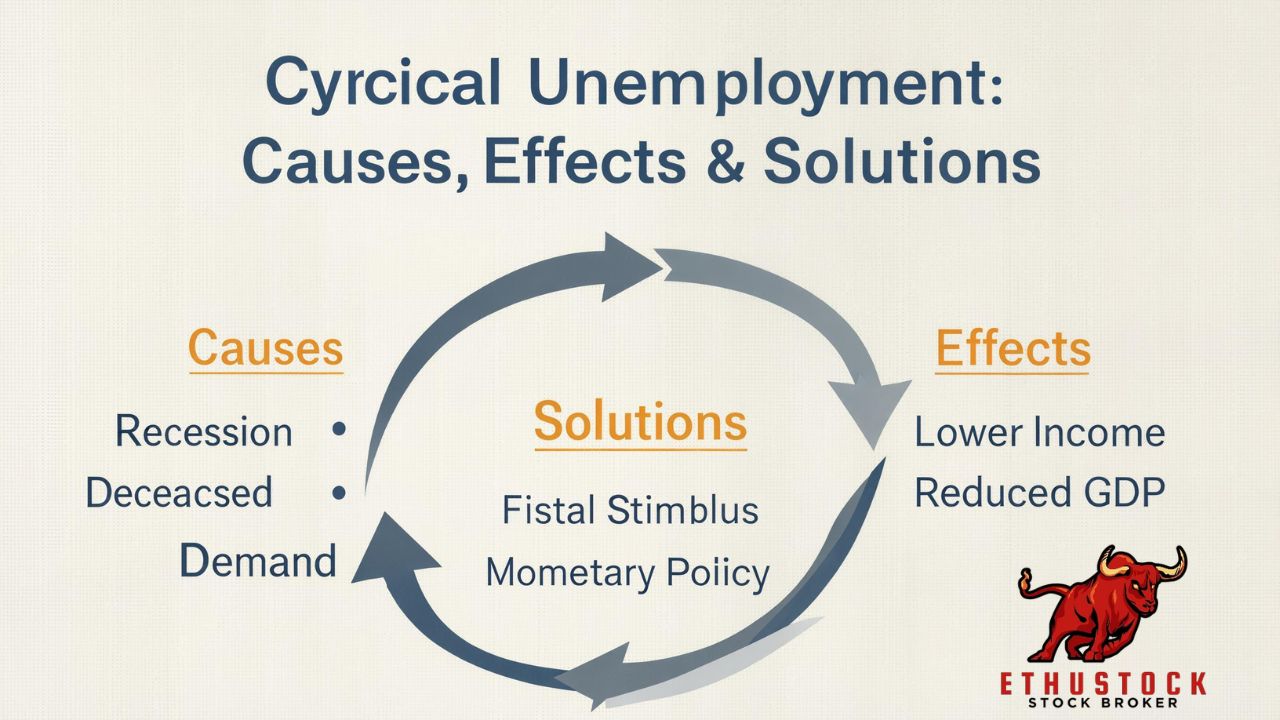 Cyclical Unemployment