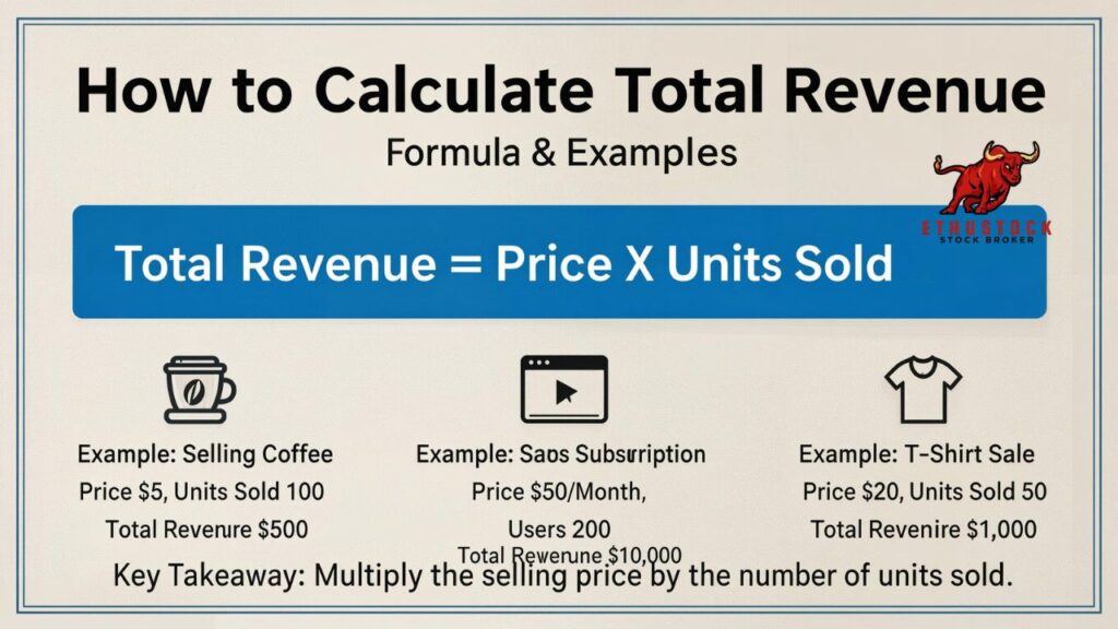 How to Calculate Total Revenue