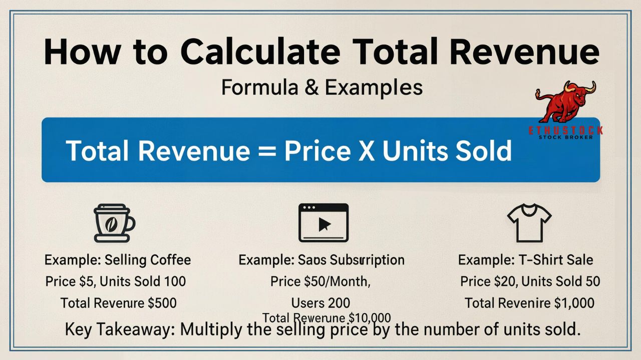 How to Calculate Total Revenue