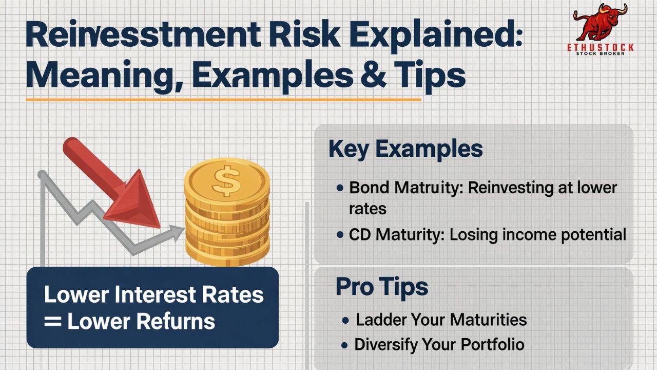 Reinvestment Risk